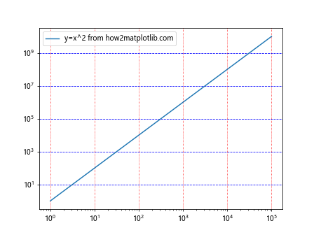 Matplotlib中的Axis.get_gridlines()函数：轻松获取和自定义网格线