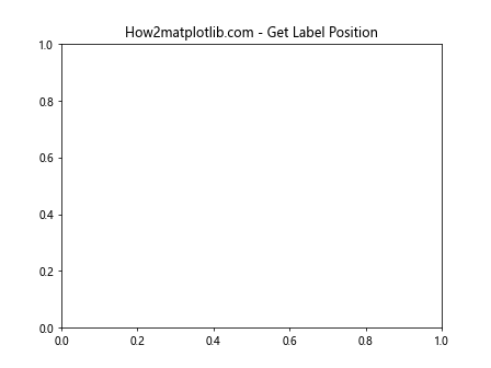 Matplotlib中的axis.Axis.get_label_position()函数详解与应用