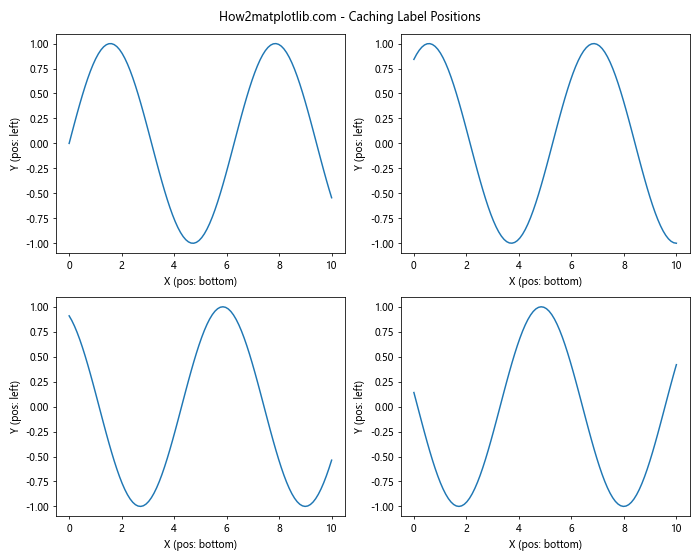 Matplotlib中的axis.Axis.get_label_position()函数详解与应用