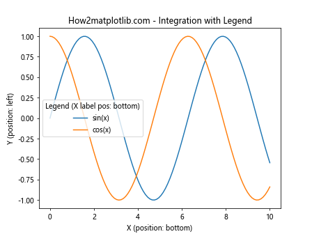 Matplotlib中的axis.Axis.get_label_position()函数详解与应用