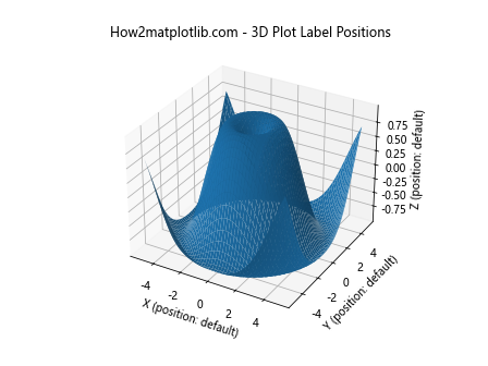 Matplotlib中的axis.Axis.get_label_position()函数详解与应用