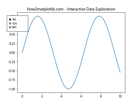 Matplotlib中的axis.Axis.get_label_position()函数详解与应用