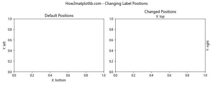 Matplotlib中的axis.Axis.get_label_position()函数详解与应用