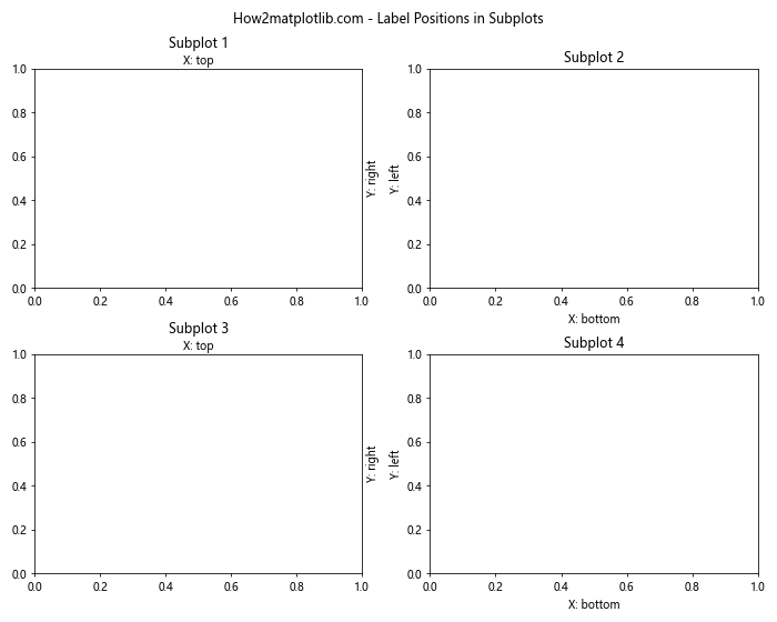 Matplotlib中的axis.Axis.get_label_position()函数详解与应用