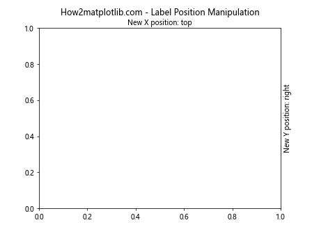 Matplotlib中的axis.Axis.get_label_position()函数详解与应用