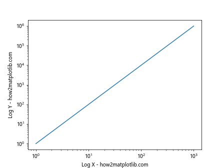 Matplotlib中使用axis.Axis.get_label_text()函数获取坐标轴标签文本