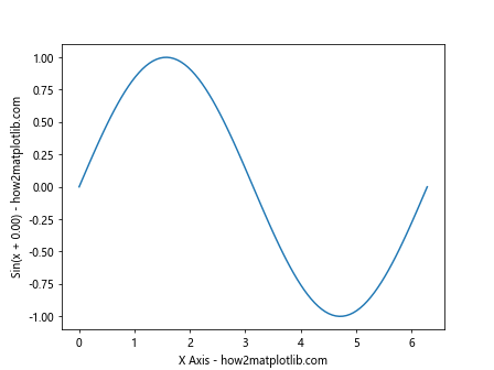 Matplotlib中使用axis.Axis.get_label_text()函数获取坐标轴标签文本