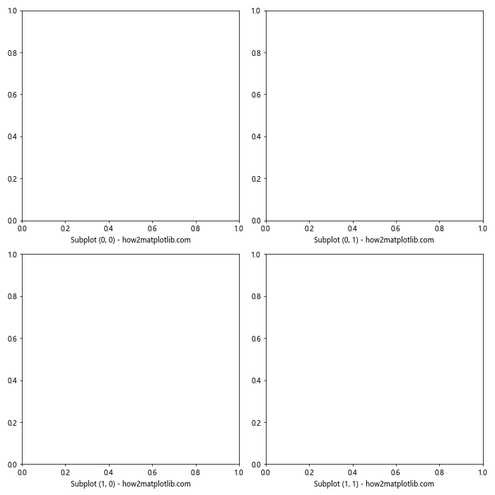 Matplotlib中使用axis.Axis.get_label_text()函数获取坐标轴标签文本