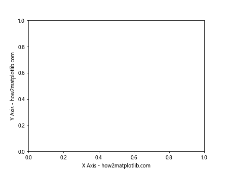 Matplotlib中使用axis.Axis.get_label_text()函数获取坐标轴标签文本