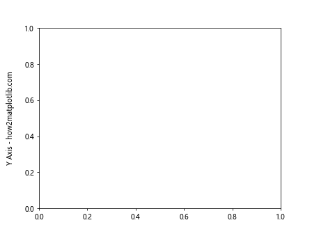 Matplotlib中使用axis.Axis.get_label_text()函数获取坐标轴标签文本