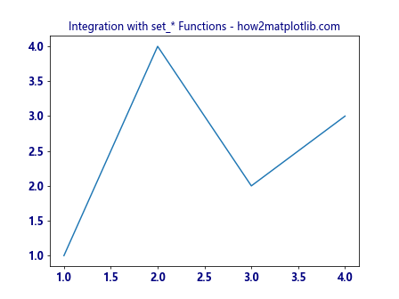 Matplotlib.axis.Axis.findobj()函数：轻松查找和操作轴对象