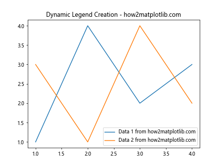 Matplotlib.axis.Axis.findobj()函数：轻松查找和操作轴对象