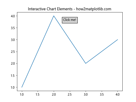 Matplotlib.axis.Axis.findobj()函数：轻松查找和操作轴对象