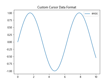 Matplotlib中的Axis.format_cursor_data()函数：自定义光标数据格式化