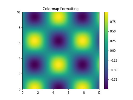 Matplotlib中的Axis.format_cursor_data()函数：自定义光标数据格式化