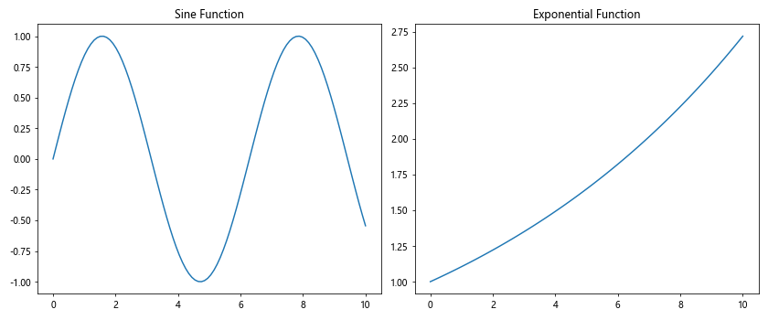 Matplotlib中的Axis.format_cursor_data()函数：自定义光标数据格式化