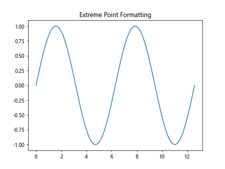 Matplotlib中的Axis.format_cursor_data()函数：自定义光标数据格式化