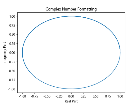 Matplotlib中的Axis.format_cursor_data()函数：自定义光标数据格式化