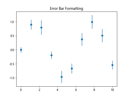 Matplotlib中的Axis.format_cursor_data()函数：自定义光标数据格式化