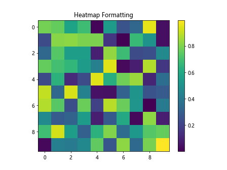 Matplotlib中的Axis.format_cursor_data()函数：自定义光标数据格式化