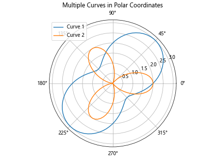 Matplotlib中的Axis.format_cursor_data()函数：自定义光标数据格式化