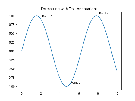 Matplotlib中的Axis.format_cursor_data()函数：自定义光标数据格式化