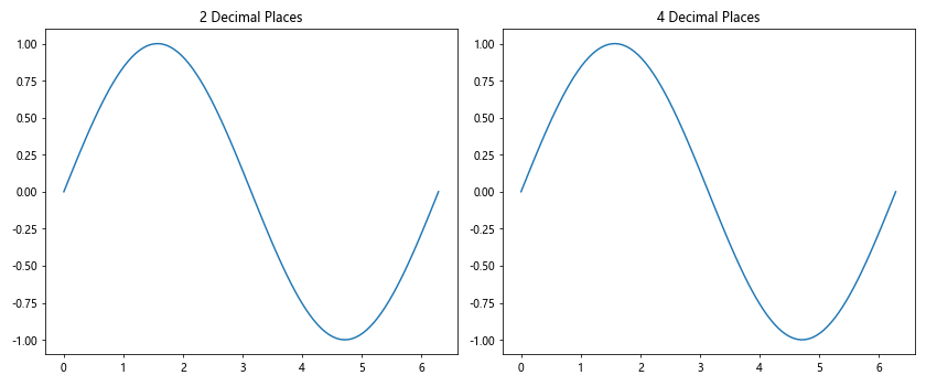 Matplotlib中的Axis.format_cursor_data()函数：自定义光标数据格式化