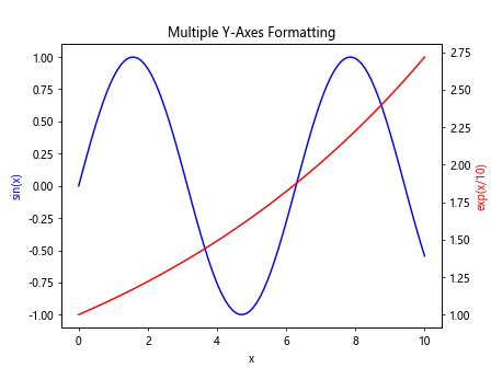 Matplotlib中的Axis.format_cursor_data()函数：自定义光标数据格式化