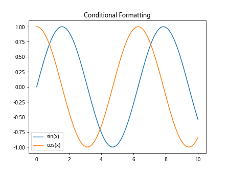 Matplotlib中的Axis.format_cursor_data()函数：自定义光标数据格式化