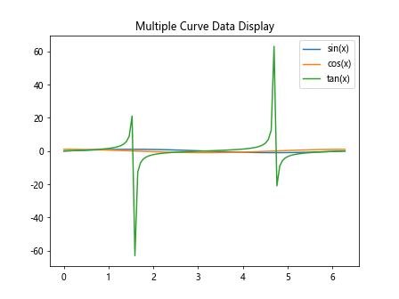 Matplotlib中的Axis.format_cursor_data()函数：自定义光标数据格式化