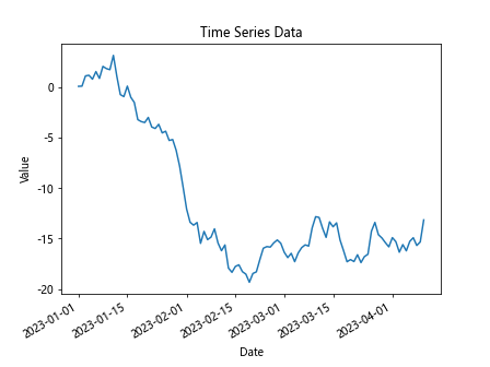 Matplotlib中的Axis.format_cursor_data()函数：自定义光标数据格式化