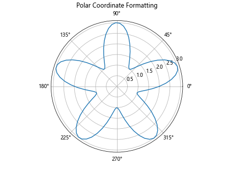 Matplotlib中的Axis.format_cursor_data()函数：自定义光标数据格式化