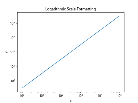 Matplotlib中的Axis.format_cursor_data()函数：自定义光标数据格式化