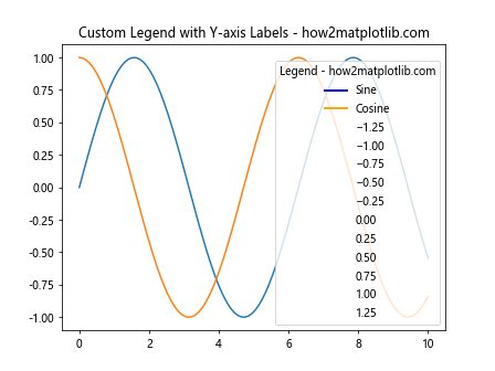 Matplotlib中的Axis.get_majorticklabels()函数：轻松获取主刻度标签