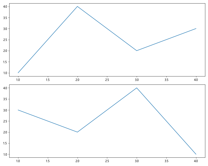 Matplotlib中的Axis.get_majorticklabels()函数：轻松获取主刻度标签