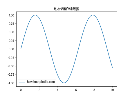 Matplotlib中的Axis.get_majorticklocs()函数：轻松获取主刻度位置