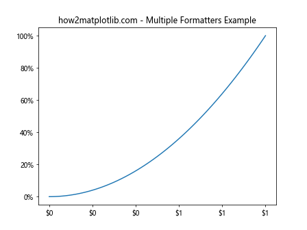 Matplotlib中的Axis.get_major_formatter()函数：轻松获取和自定义坐标轴格式