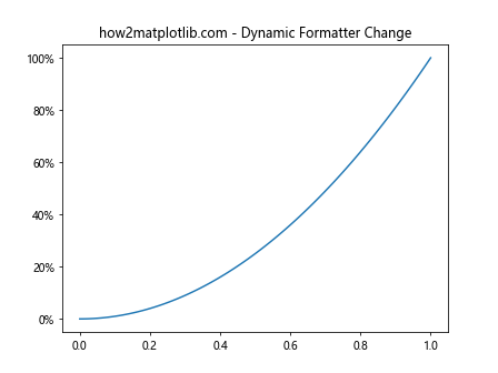 Matplotlib中的Axis.get_major_formatter()函数：轻松获取和自定义坐标轴格式