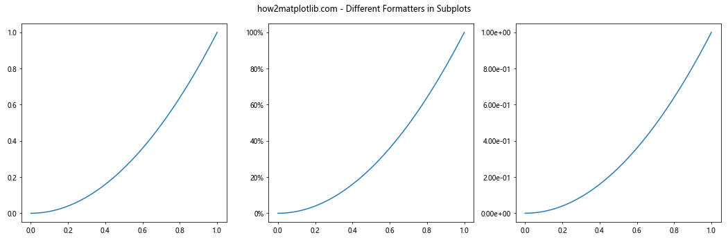 Matplotlib中的Axis.get_major_formatter()函数：轻松获取和自定义坐标轴格式