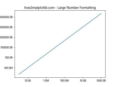 Matplotlib中的Axis.get_major_formatter()函数：轻松获取和自定义坐标轴格式