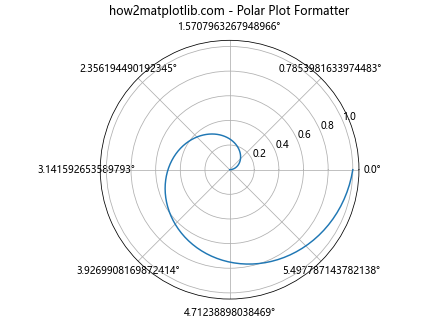 Matplotlib中的Axis.get_major_formatter()函数：轻松获取和自定义坐标轴格式