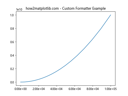 Matplotlib中的Axis.get_major_formatter()函数：轻松获取和自定义坐标轴格式