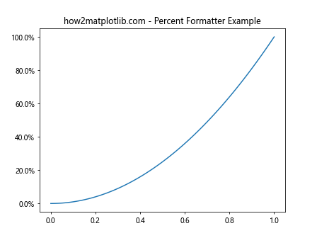 Matplotlib中的Axis.get_major_formatter()函数：轻松获取和自定义坐标轴格式