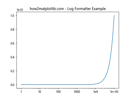 Matplotlib中的Axis.get_major_formatter()函数：轻松获取和自定义坐标轴格式