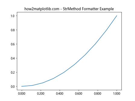 Matplotlib中的Axis.get_major_formatter()函数：轻松获取和自定义坐标轴格式