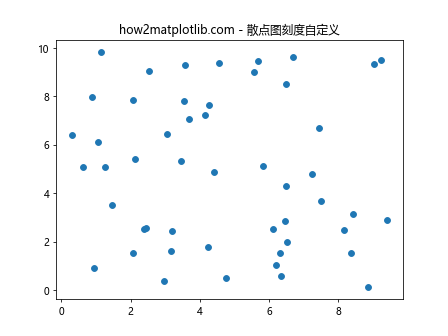 Matplotlib中的Axis.get_major_locator()函数：轻松获取主刻度定位器