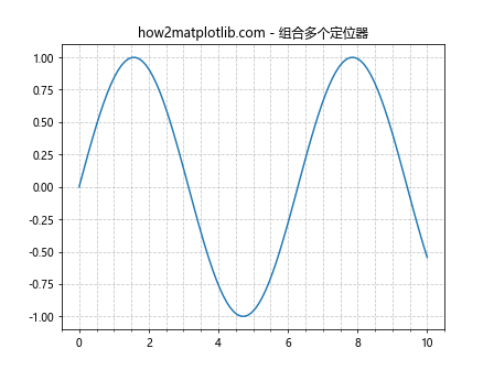 Matplotlib中的Axis.get_major_locator()函数：轻松获取主刻度定位器