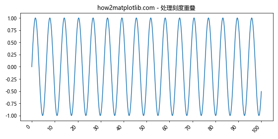 Matplotlib中的Axis.get_major_locator()函数：轻松获取主刻度定位器