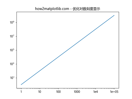 Matplotlib中的Axis.get_major_locator()函数：轻松获取主刻度定位器