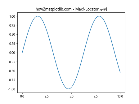 Matplotlib中的Axis.get_major_locator()函数：轻松获取主刻度定位器